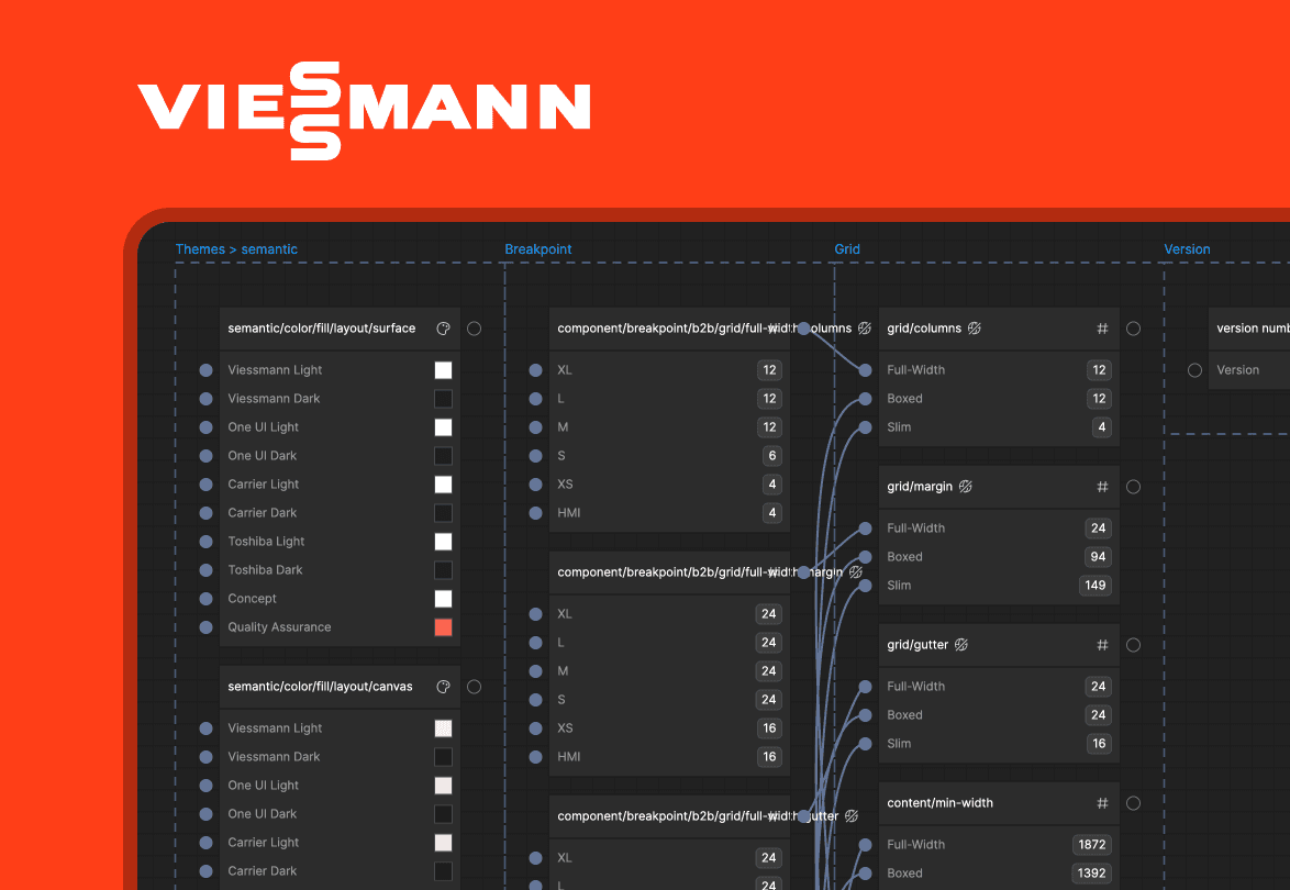 Multi Brand Design System for Viessmann